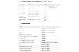 NTT コム、無線LANサービス「ホットスポット」を契約者に無料提供 画像