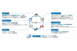 【地震】ソフトバンクテレコム、被災企業に「Google Apps for Business」無償提供 画像