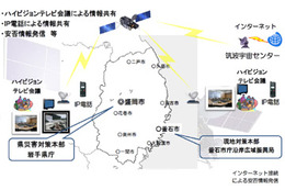 【地震】JAXAとNICT、超高速インターネット衛星「きずな」の通信システムの利用開始 画像