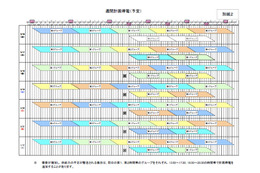 【地震】東京電力、18日以降の計画停電グループを発表 画像