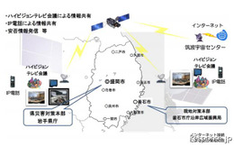 【地震】JAXA、きずな用の通信システムを被災地に提供 画像