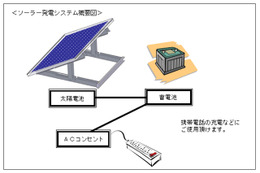 【地震】シャープと新神戸電機、ソーラー発電システムを提供 画像