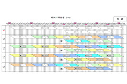 【地震】東京電力、22日午後予定の第5、第1グループの計画停電は実施せず 画像