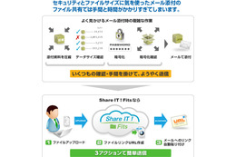 【地震】SBテクノロジーとトライポッド、クラウド型ファイル便サービスを無償提供 画像