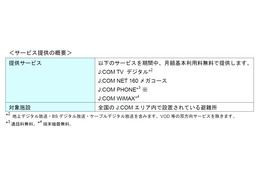 【地震】J:COM、避難所へ高速ネット接続や多チャンネルTVサービスなどを無償提供 画像