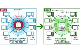 【地震】NTT Com、コンテンツ配信サービス「スマートコンテンツデリバリー」を無償提供 画像