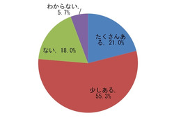 海外作品のなかで“恋人・配偶者と観た特別な1本はあるか？ 画像