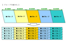 【地震】東京電力、26日より計画停電の区分けを25グループに細分化 画像