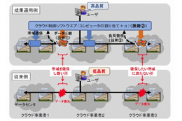 KDDI研と九工大、通信環境を柔軟に制御可能なインタークラウドの実証実験に成功 画像