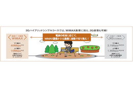 UQ WiMAXとKDDIの3G通信をハイブリッドで提供……エネルギア 画像