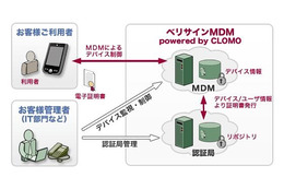 ベリサインとアイキューブド、スマートフォン向け認証・管理「ベリサインMDM powered by CLOMO」提供開始 画像