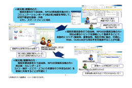 【地震】マイクロソフト、被災者の要望/問い合わせを管理するクラウド型サービスを無償提供 画像