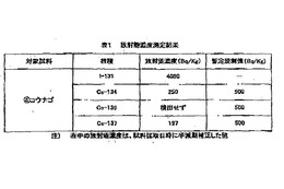 【地震】厚生労働省、魚介類にも野菜と同等の暫定規制……放射性ヨウ素検出で 画像