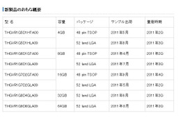 東芝、タブレットやポータブル端末向けの24nmプロセスフラッシュメモリ 画像