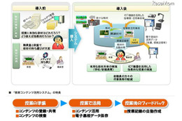 デジタル教材や指導案を共有・検索する「教育コンテンツ活用システム」 画像