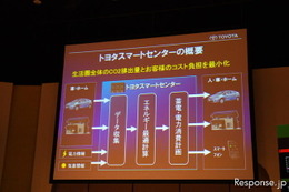トヨタ、マイクロソフトと提携合意…EV・PHVのテレマ構築に向けトヨタ子会社に共同出資 画像