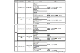 radiko.jp、新たに12局が試験配信開始…エリア制限解除は終了 画像