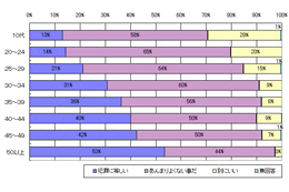 言葉の認知度は低いが著作権を侵害するとの認識はある。“デジタル万引き”のアンケート結果を公表 画像