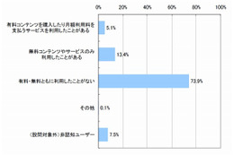 2010年度の電子書籍サービス市場規模は640億円、2015年度には5倍以上に…MM総研調べ 画像