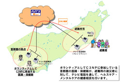 【地震】NTT東、フレッツ光などを用いた遠隔健康相談を被災地へ無償提供 画像