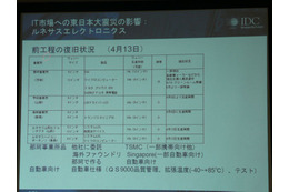 【地震】国内IT産業、震災インパクト大きい自動車向けSoC……IDC Japan 画像