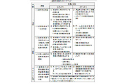 【地震】東電の工程表、十分実現可能なもの……菅直人首相 画像