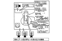 【地震】福島第一原子力発電所の状況（7日午後12時現在） 画像