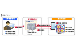 【スマートフォン＆モバイルEXPO（Vol.2）】NTTドコモのスマートフォン遠隔制御……SMSを通してリアルタイム制御が可能に 画像