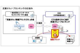 KDDI、インターネット接続サービスにおける児童ポルノ・ブロッキングを開始 画像