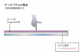 旭硝子、世界最薄のガラス基板！スマホ、タブレットの軽量化に貢献 画像