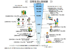 【地震】福島第一原子力発電所の状況（22日午前9時現在） 画像