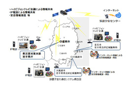 【地震】超高速インターネット衛星「きずな」、災害対策支援で活躍 画像