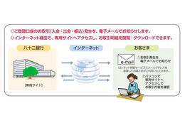 八十二銀行が「ネット明細サービス」を導入! 画像