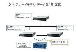 大塚商会×日立×日本オラクル、中堅企業向けBI/DWHソリューションを発表 画像