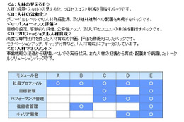 NEC、人材マネジメントを支援するクラウドサービス「Cultiiva Global/HM」発表 画像