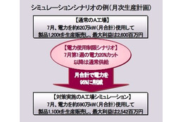 富士通総研、電力使用制限時の業務最適化に向けたサービスの提供を開始 画像