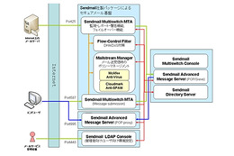 BBSec、セキュアメールソリューション「Anti-Abuse Mail Service ASP」がIPv6に対応