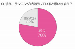 ランニング好きの7割を占める「ゆるジョグ」族とは?……トレンダーズ調べ 画像