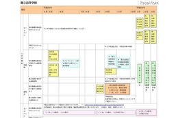 東京都、高校入試のスケジュールをまとめた進学情報カレンダー 画像