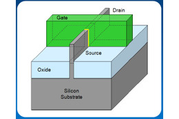 米Intel、3次元トランジスタ技術の量産を年内に開始……22nmの「Ivy Bridge」に採用 画像