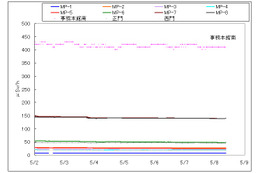 【地震】福島第一原子力発電所の状況（8日午前10時現在） 画像