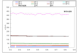 【地震】福島第一原子力発電所の状況(8日午前10時現在) 画像