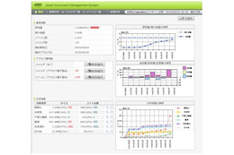 ジャストシステム、ファイルサーバ可視化・文書管理システム新版「GDMS 2.0」発表 画像