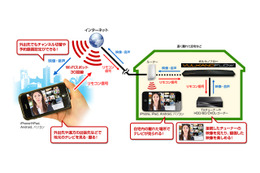 アイオー、iPhone/iPad/Androidに映像を転送するストリーミングTVアダプター 画像