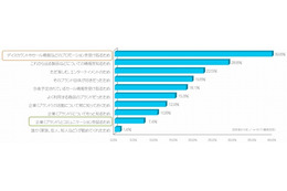 企業のTwitterアカウント、フォローした理由・解除した理由1位は？……PR TIMES調べ 画像