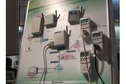 【ESEC 2011(Vol.9):動画】部署単位で消費電力を見える化 画像