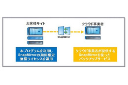 ネットアップ、データ保護ソリューション「SnapMirror」をユーザに無償提供 画像