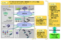 日本HP、シャープ、日立など6社、日米共同の“離島型スマートグリッド実証事業”に参画 画像