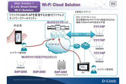 【Interop Tokyo 2011(Vol.11)】D-Link、Wi-Fiクラウドソリューション等を展示……「Best of Show Award」にノミネート 画像