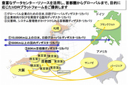 NTT Com、事業継続計画対策の支援を目的としたディザスタ・リカバリを無償提供 画像